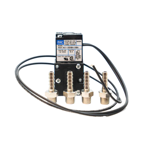 Triggers & Peripherals