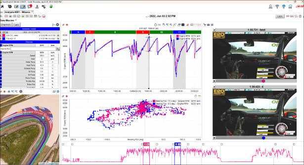 Showcase of Race Studio 3 Software