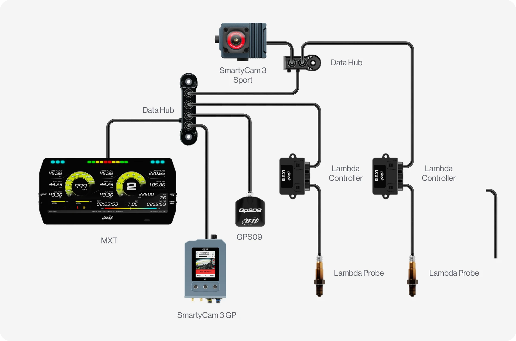Aim Four-Way Data Hub CAN Connection Multiplier