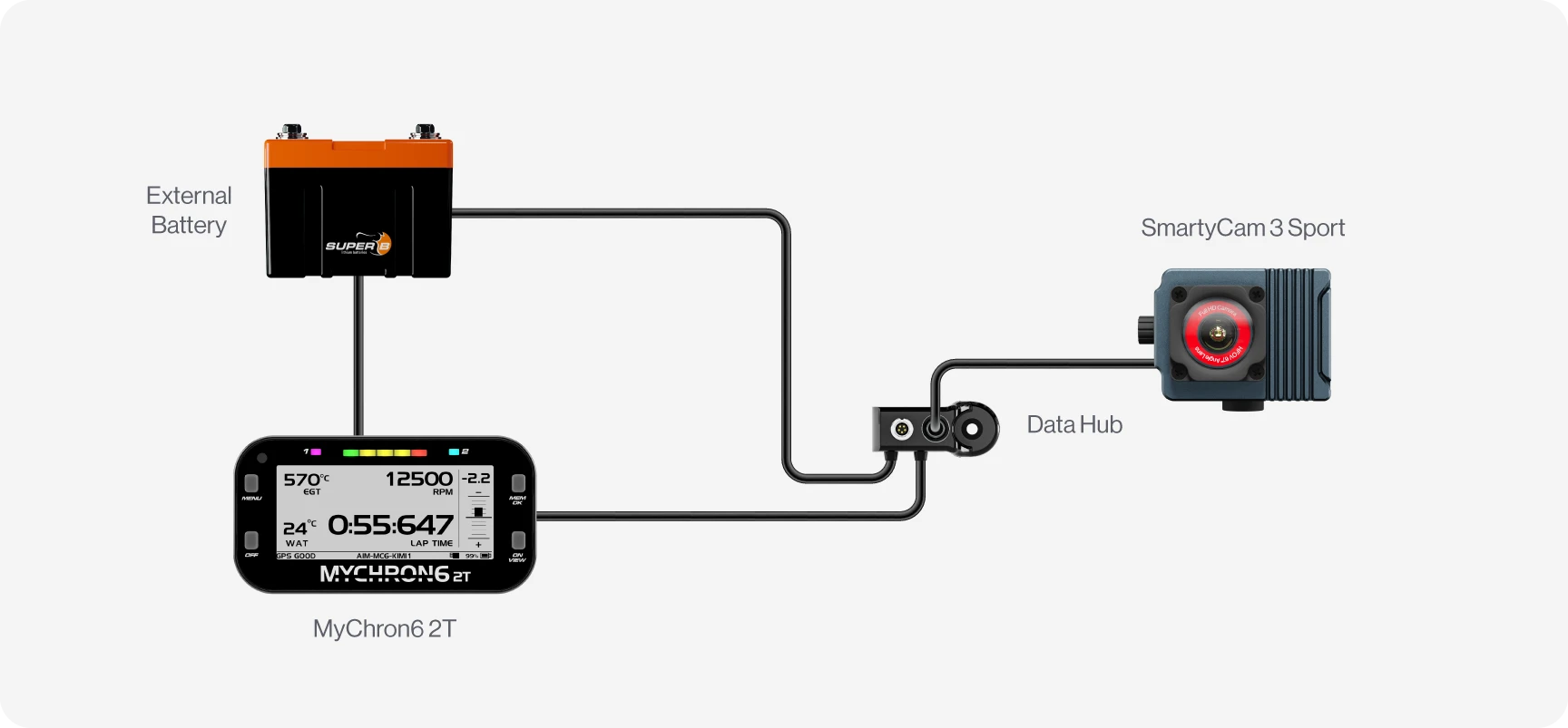 Aim Two-Way Data Hub CAN Connection Multiplier