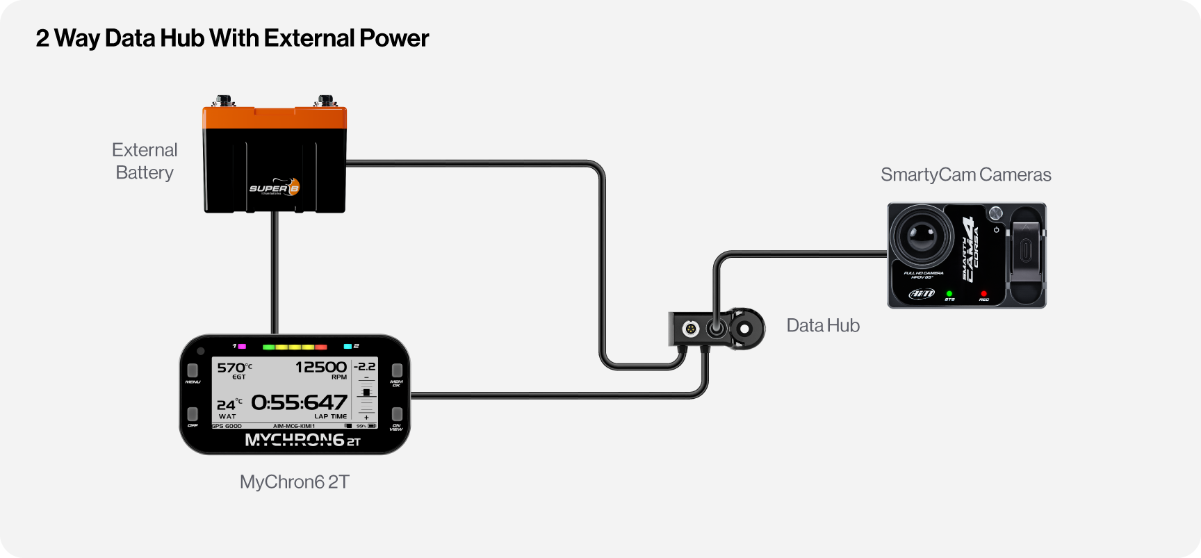 Data Hub connection example with SmartyCam Sport, MyChron 6 2T and Super B battery