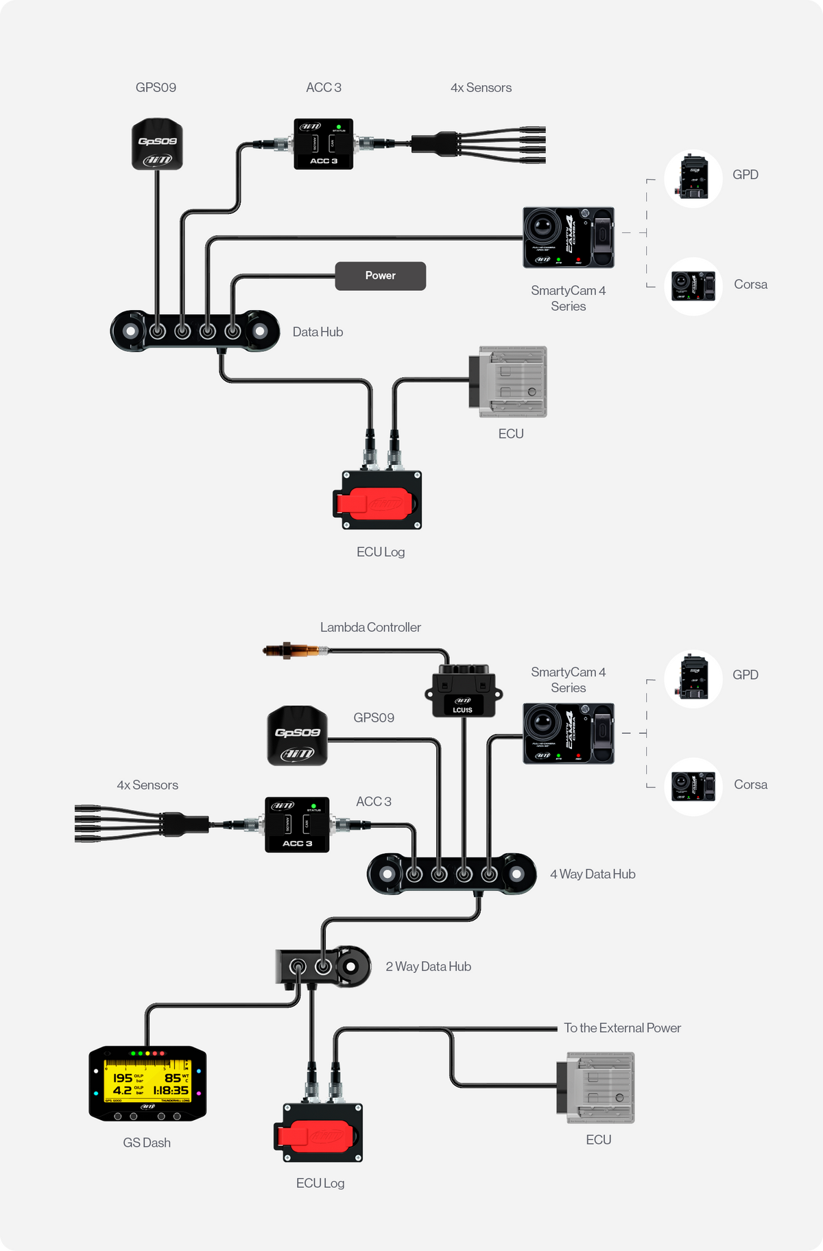 ECU Log connection example with ACC3, sensors, Data Hub, Dashes, SmartyCam, LCU1S and more