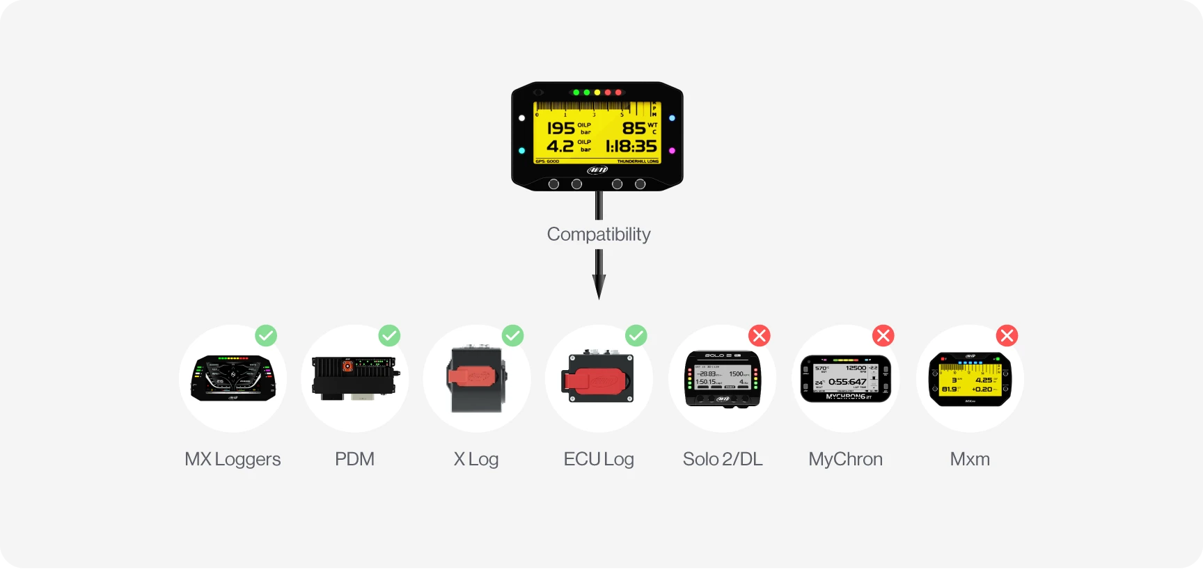 Aim GS-Dash Car Racing Dash Display