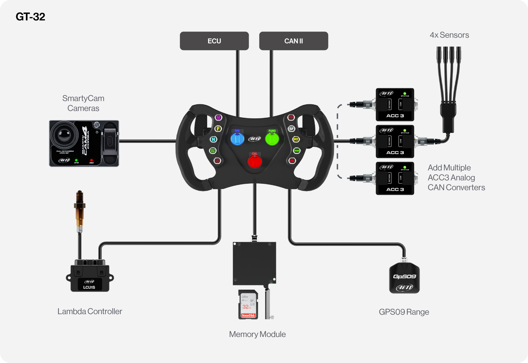 Connection example with GT32 steering wheel, SmartyCam camera, Lambda Controller, ACC3 and sensors.