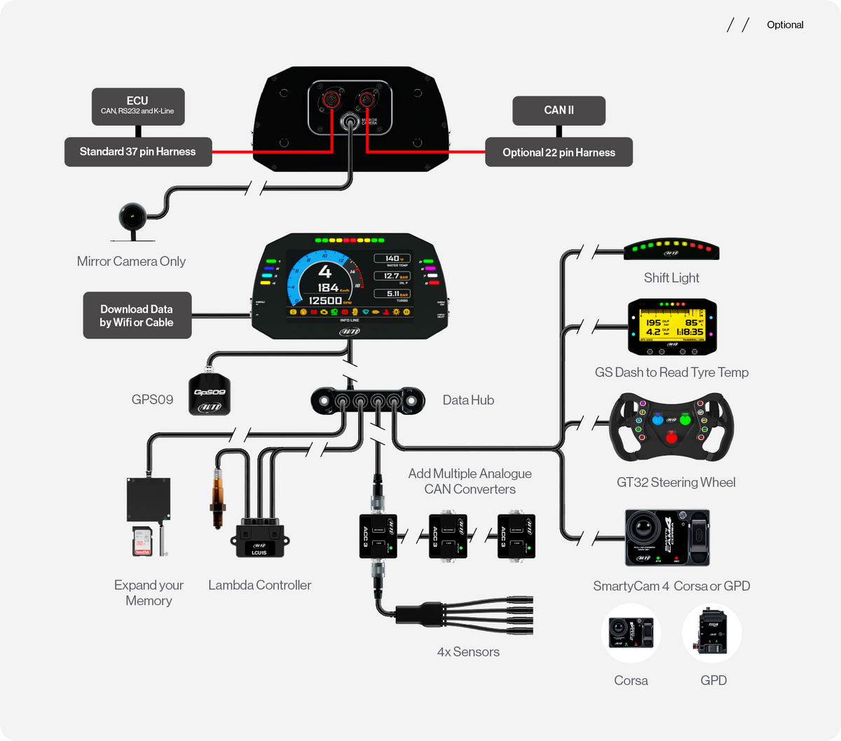MXG Dash Logger connection example with Data Hub, ACC3, sensors, GPS Module, GT32 Steering Wheel and SmartyCam