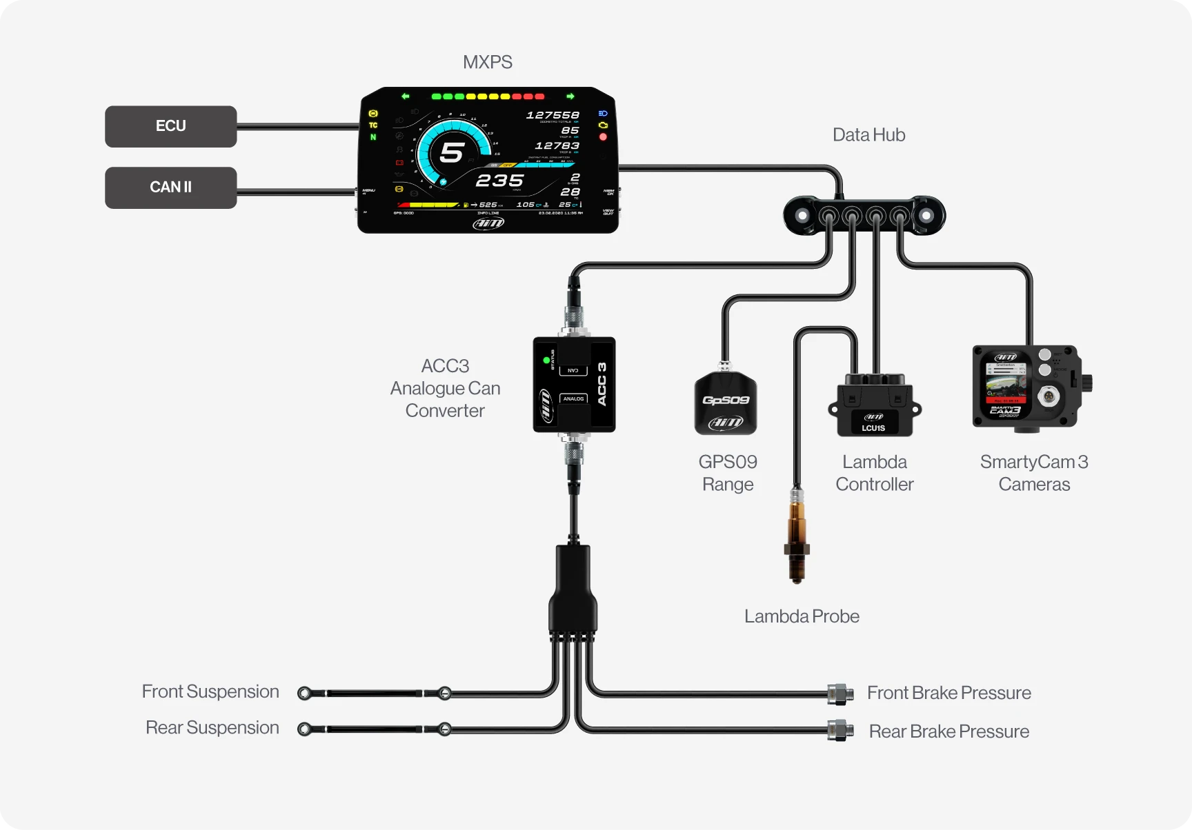 Aim MXPS Suzuki GSX-R1000 (2017-2022) Plug & Play Dash Logger