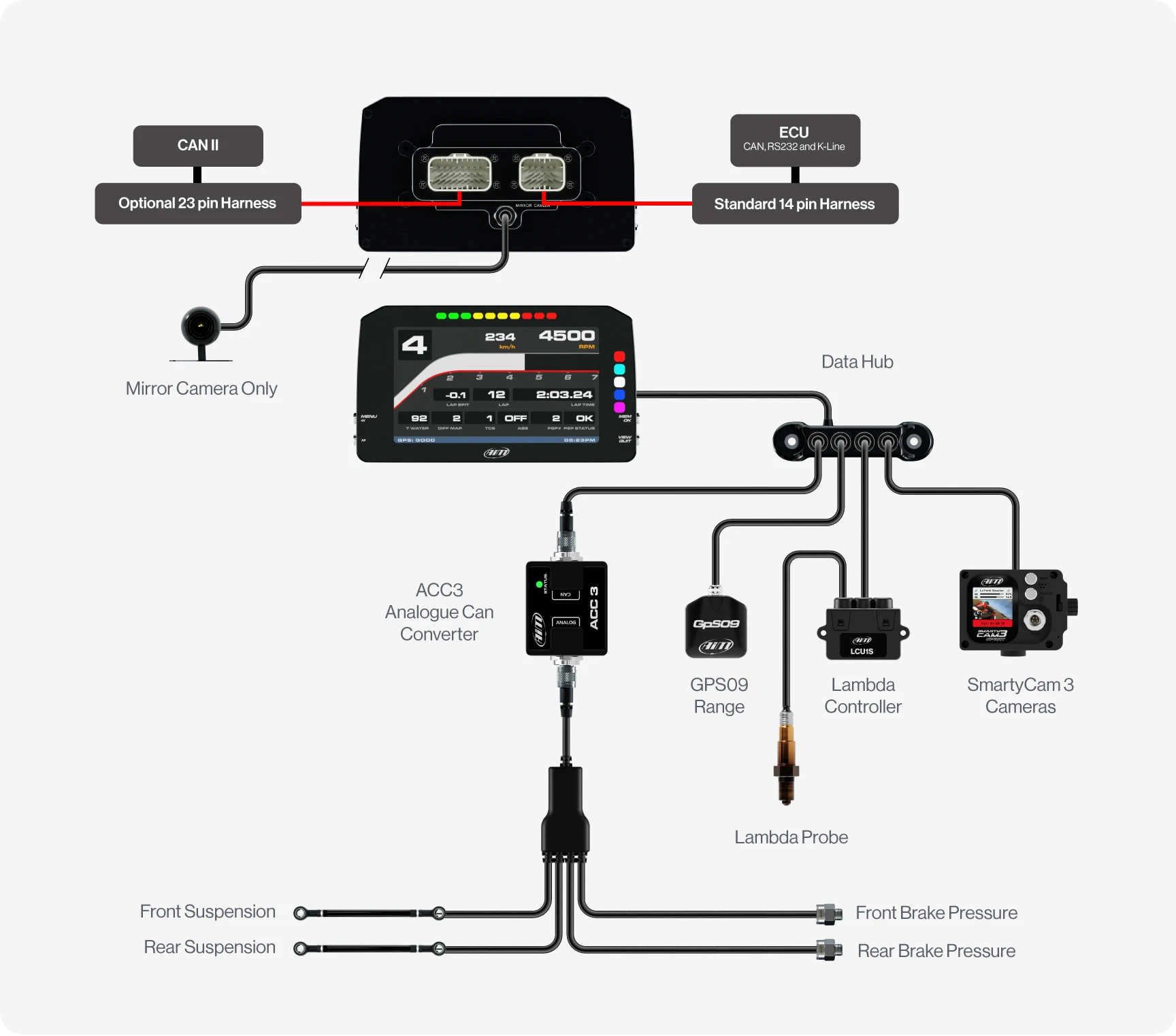 Aim MXP 1.3 Strada 6" TFT-skjerm for bildashbord med løpsikoner