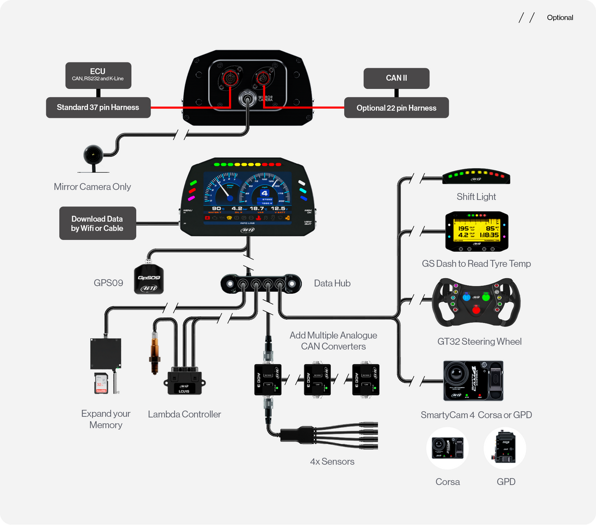 MXS Logger connection example with mirror camera or GPS Module, Data Hub, Shift Light Module, GS-Dash, GT32 Steering Wheel, SmartyCam, ACC3, Sensors and more