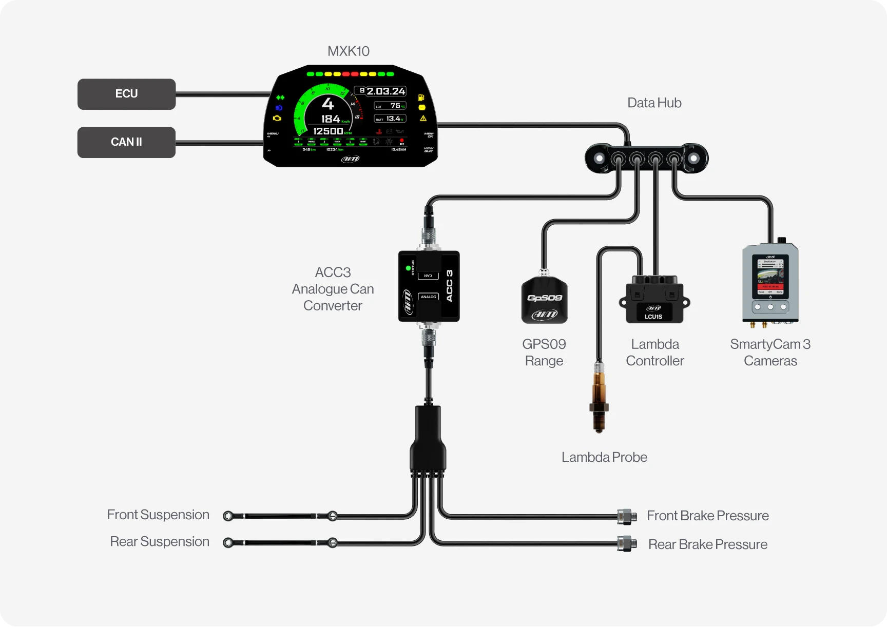 Aim MXK10 Kawasaki Ninja ZX10r plug play dash logger