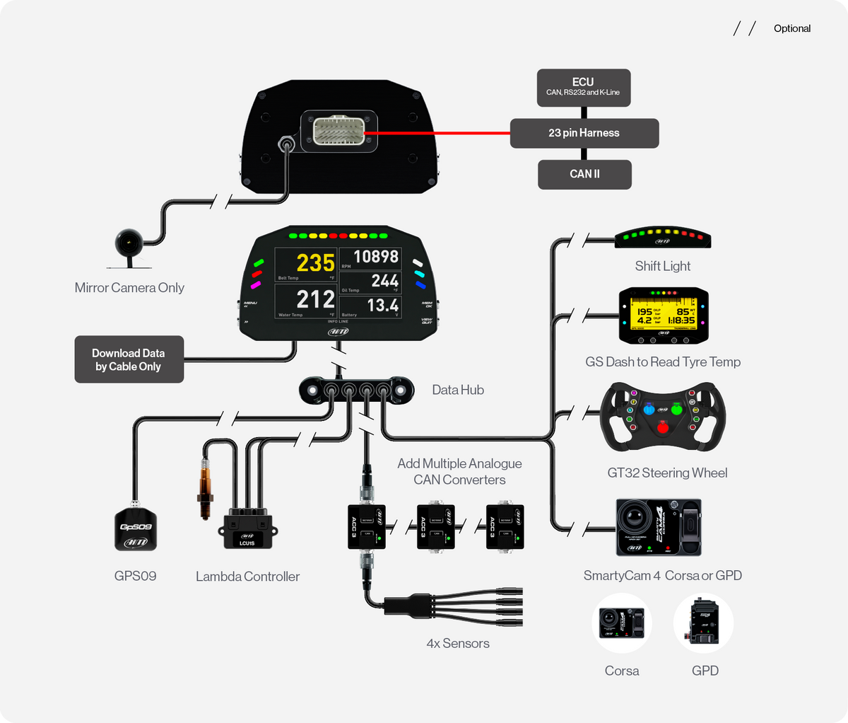 MXS Strada Light connection example with mirror camera or Data Hub, SmartyCam, ACC3 and sensors