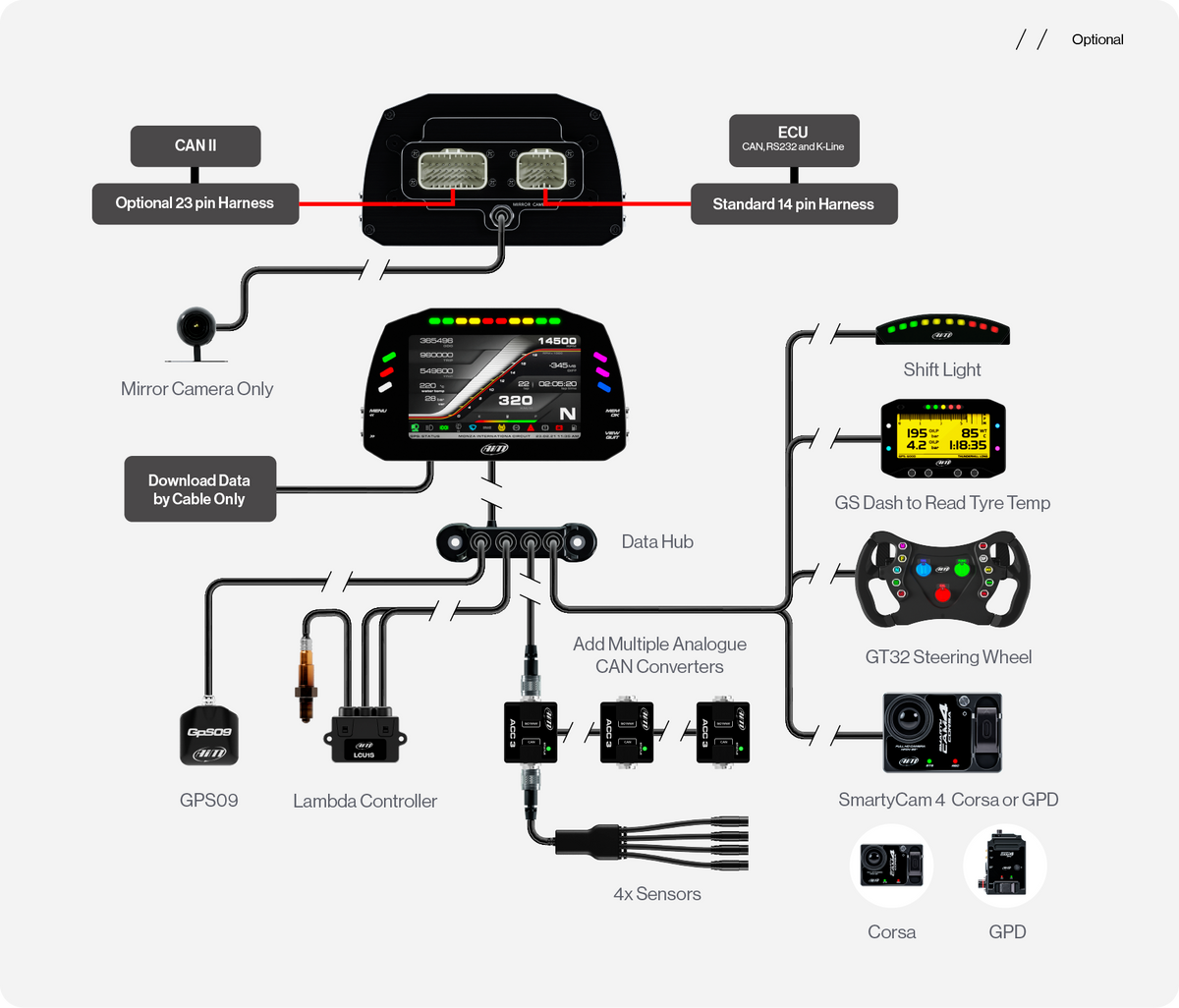 MXS Display with mirror camera and MXP Display with Data Hub, SmartyCam, Lambda Controller and sensor, GPS Module  and ACC3 with Suspension Sensors