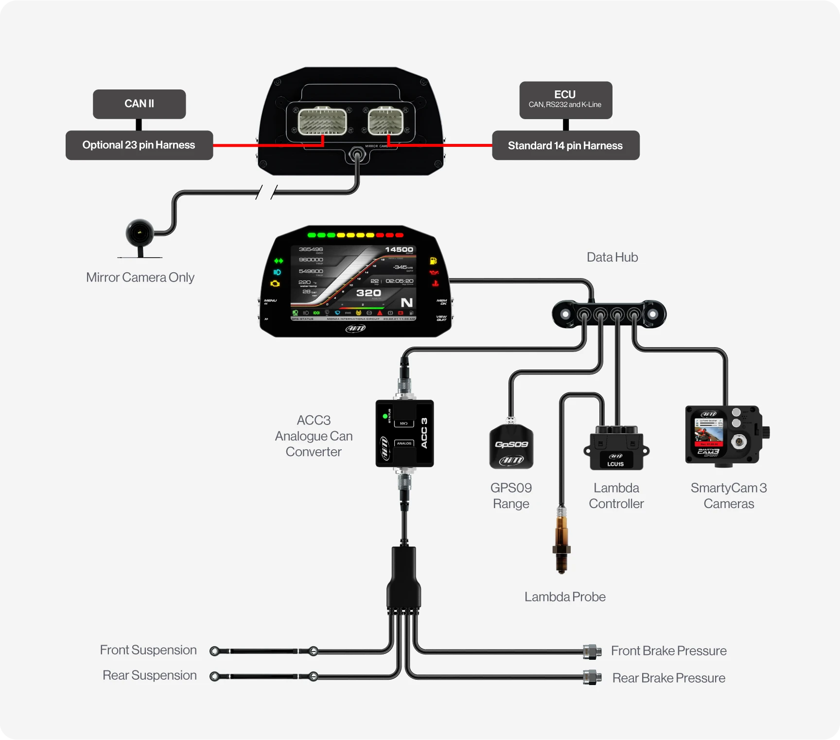 MXS Strada Connection Example with Mirror Camera or Data Hub, GPS09 Module, Lambda Controller, ACC 3, Sensor, SmartyCam, Steering Wheel, GS-Dash and Shift Light Module