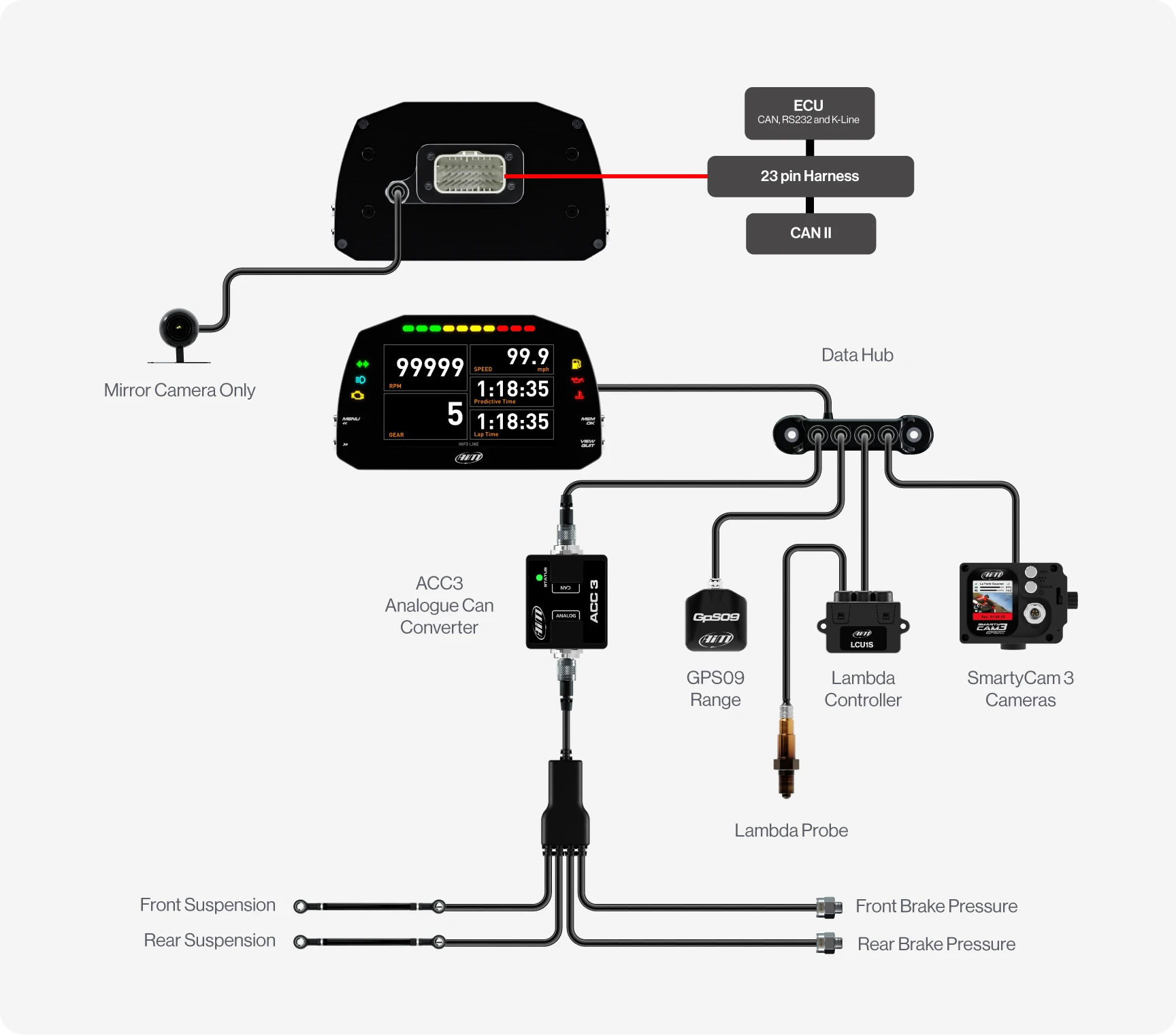 Aim MXS 1.3 Strada Light 5" TFT Car Dash Display with Road Icons