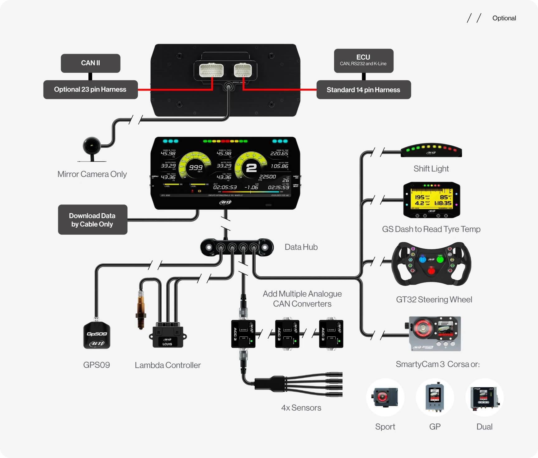 Aim MXT 1.3 Strada 10" TFT-skjerm for bildashbord med løpsikoner