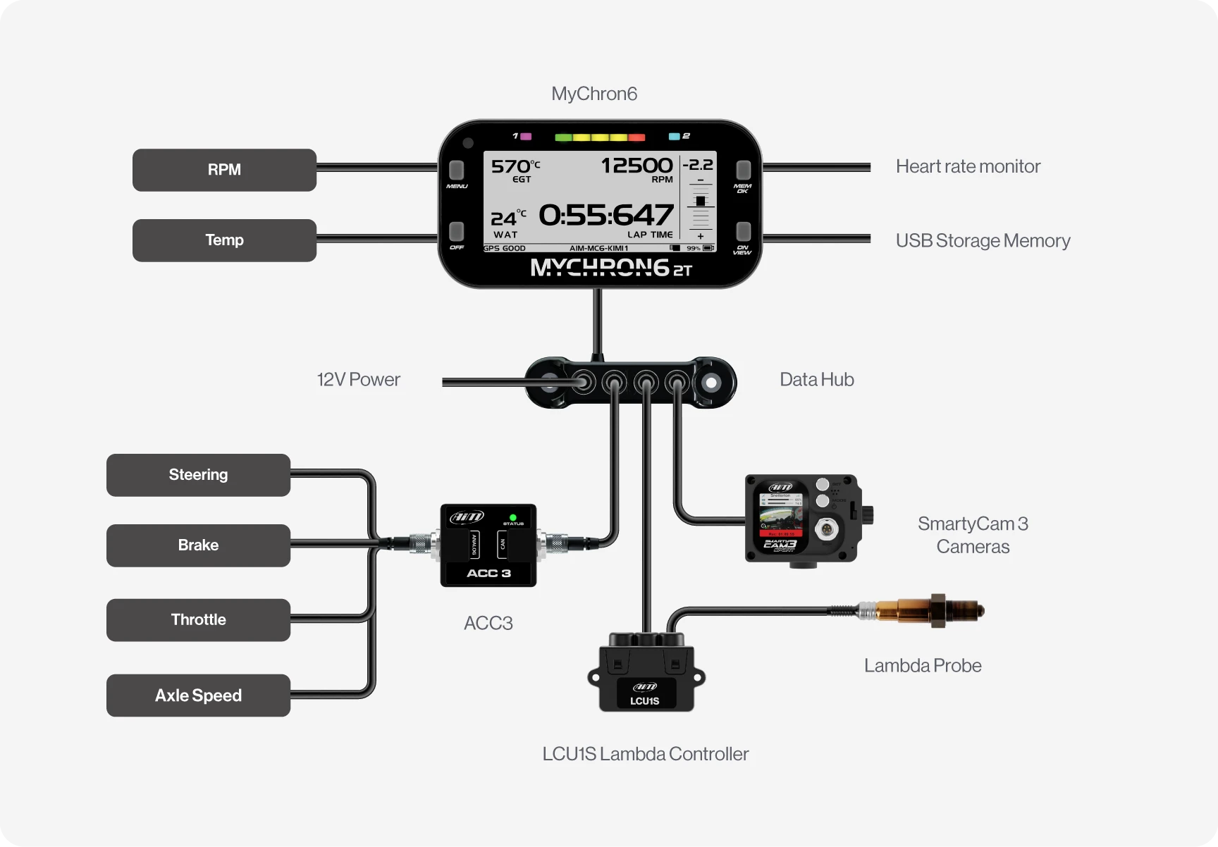 MyChron 6 2T Connection Example with Data Hub, SmartyCam, ACC3, Lambda Controller & Lambda Probe