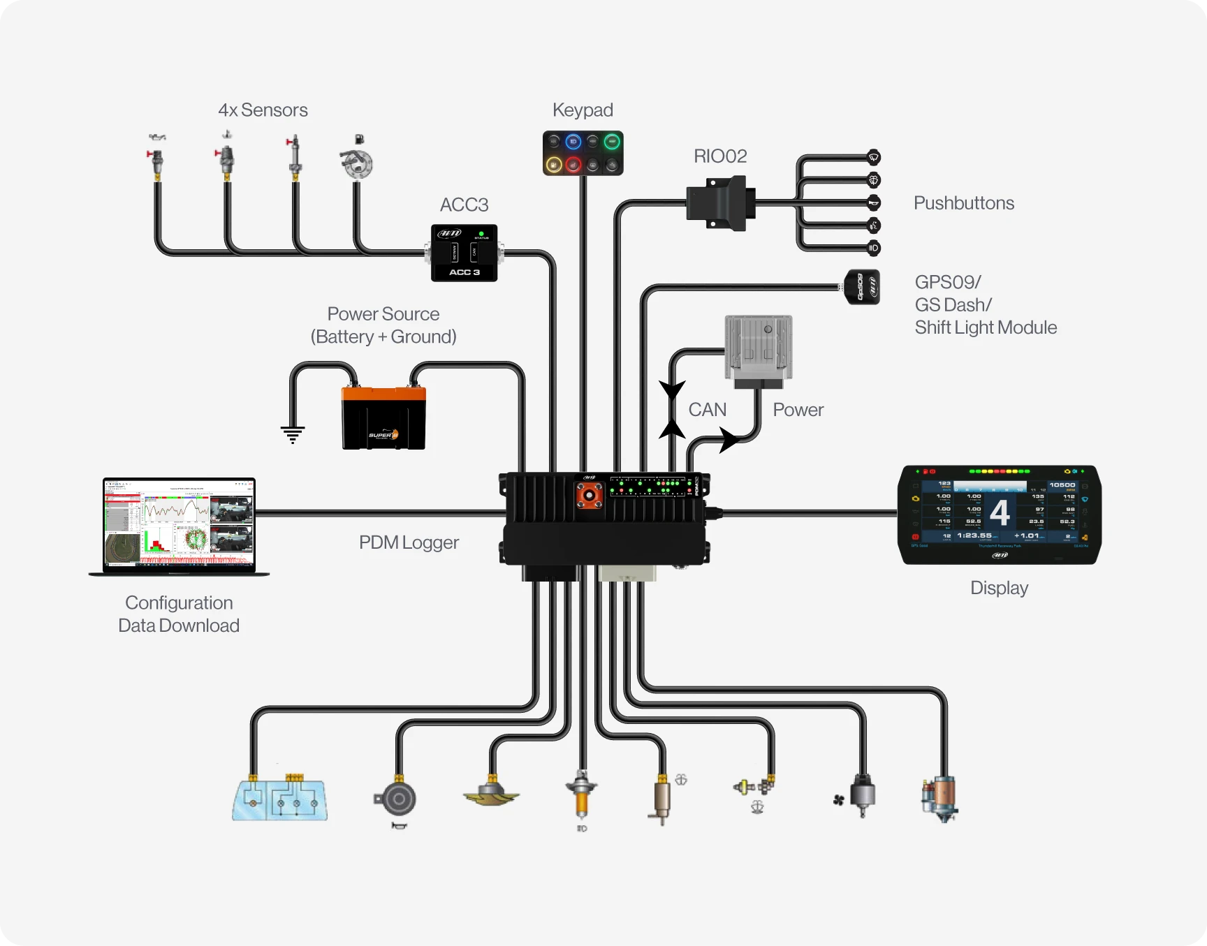 Aim Power Distribution Module PDM08