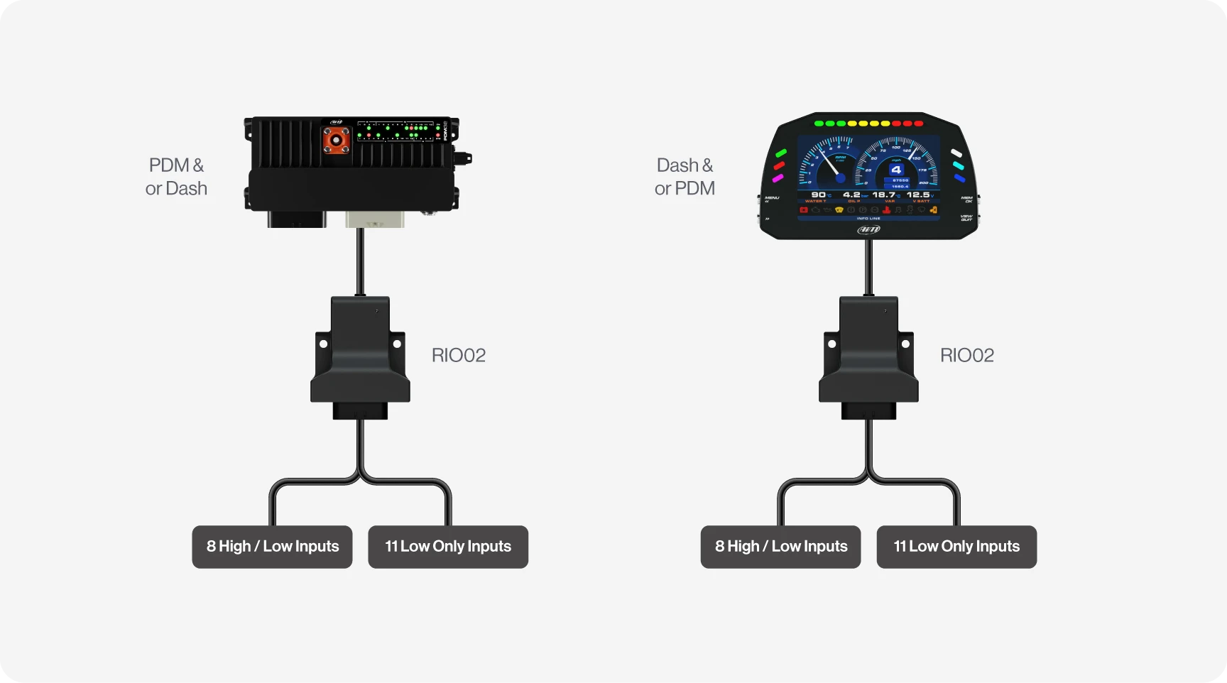 Aim Remote Input / Output Module