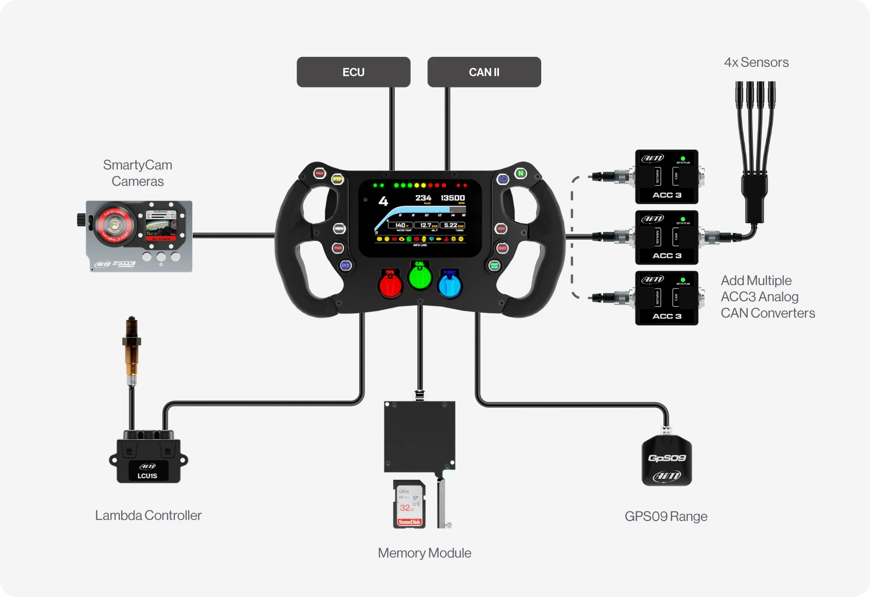 Aim SW4 GT320/GT350 Sim Racing Formula Steering Wheel