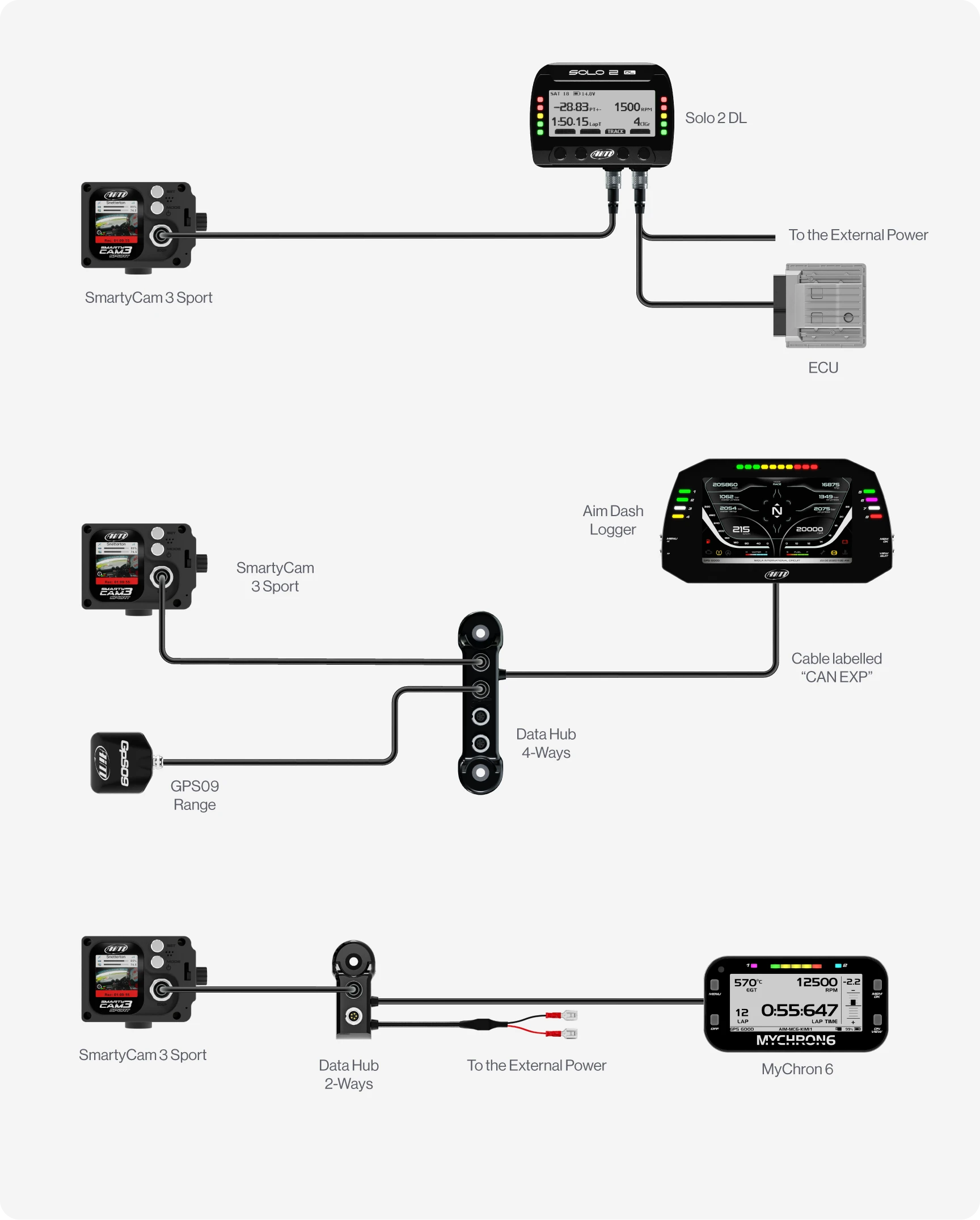 SmartyCam Sport Connection Example with Solo 2 DL, GPS09, Data Hub or MyChron 6 Lap Timer