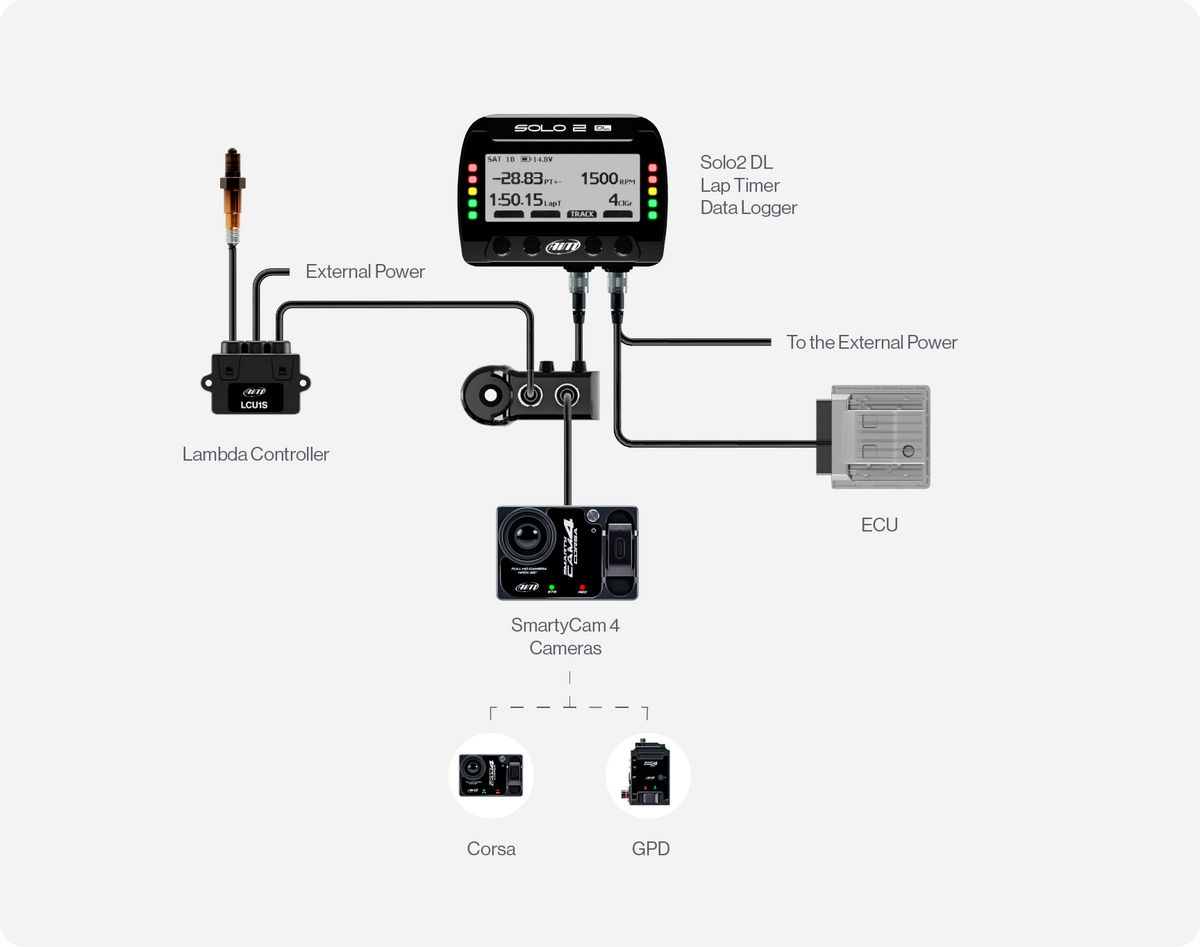Connection example with Solo 2 Dl, SmartyCam and more