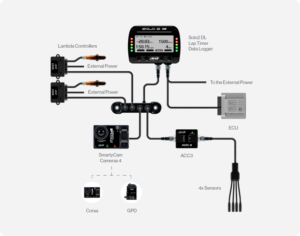 Connection example with Solo 2 DL, SmartyCam and more