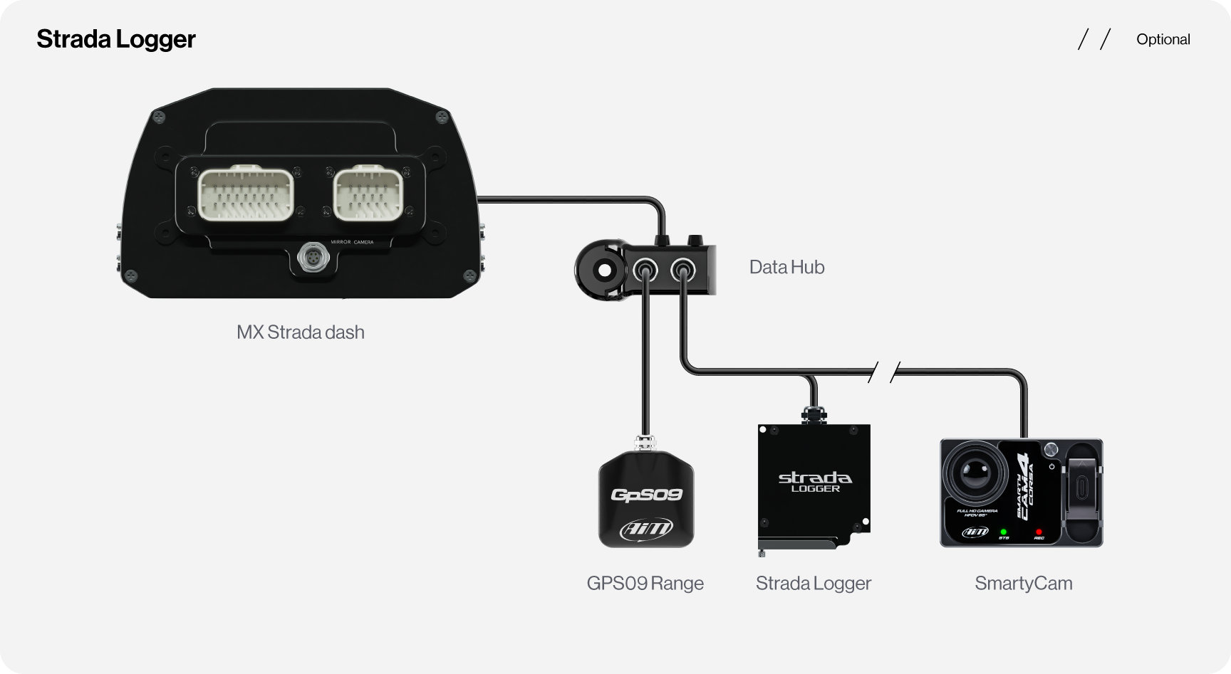 Aim MX Strada Logger