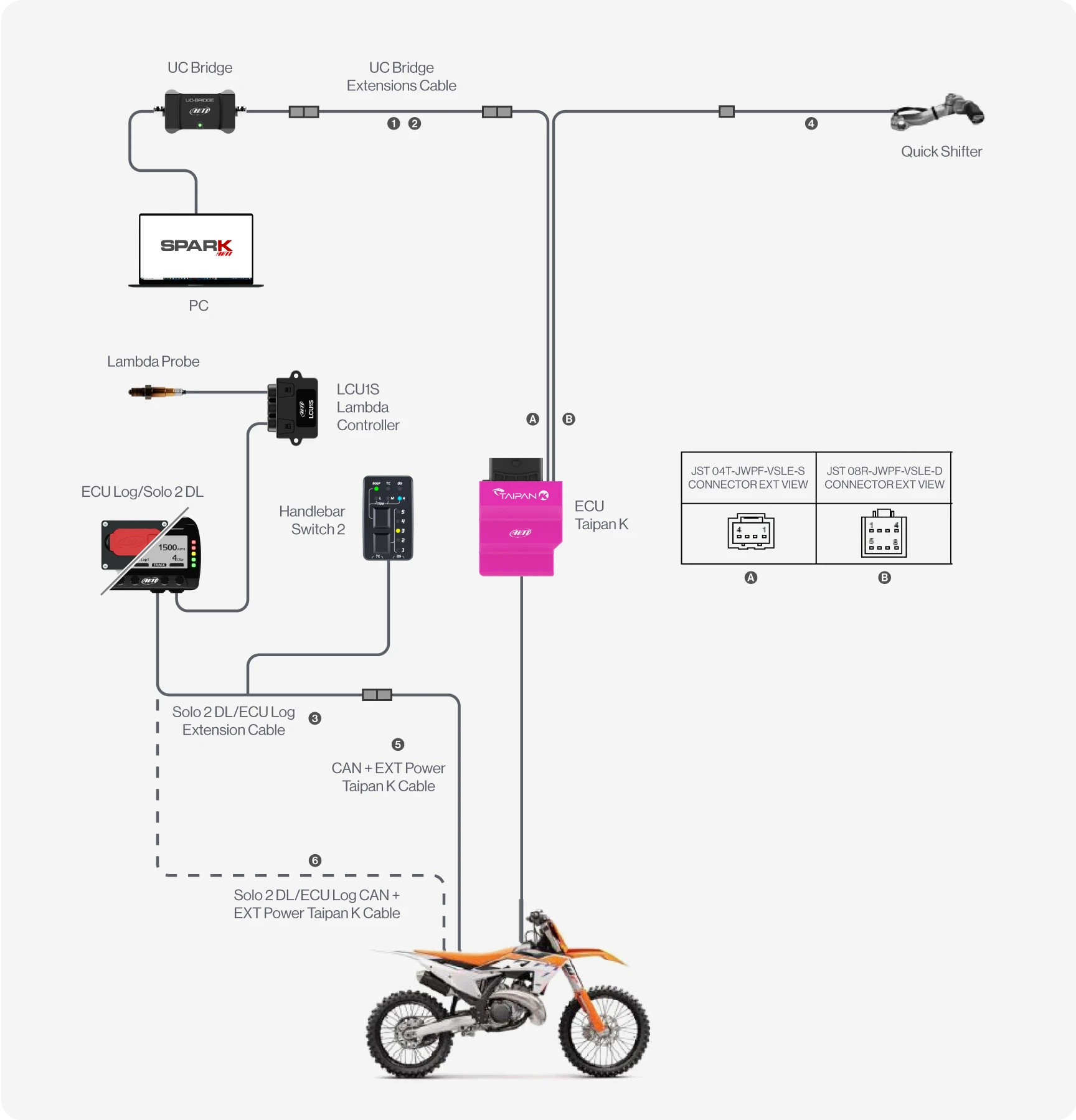 AiM Taipan K Motocross-Steuergerät Plug & Play