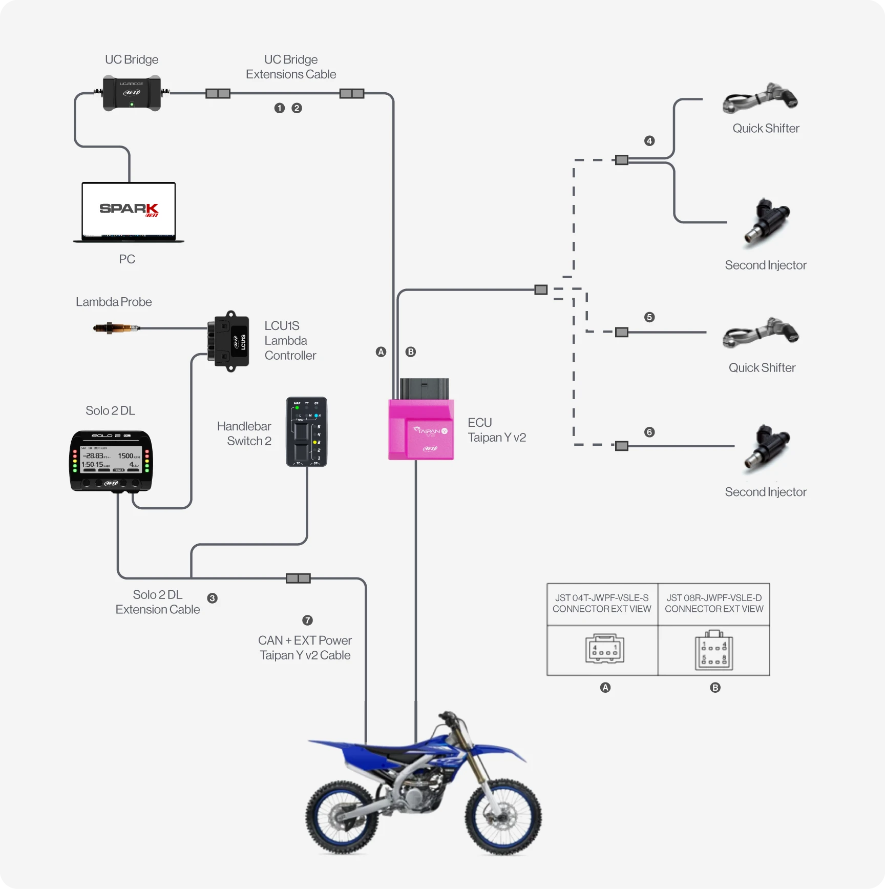 Yamaha AIM Taipan y V2 Motocross ECU Plug & Play