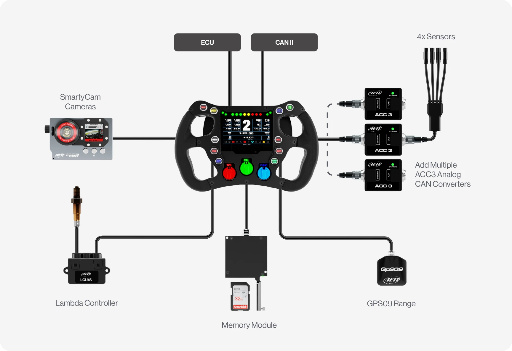 Aim SW4 270/280 Formula Steering Wheel