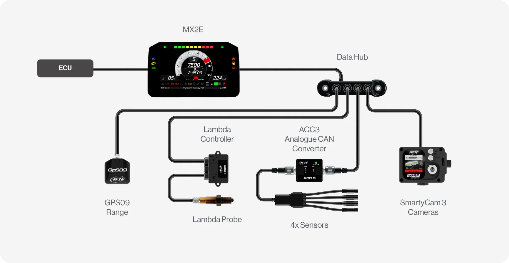 Aim MX2E Plug & Play Dash Logger Kit for Lotus Elise / Exige