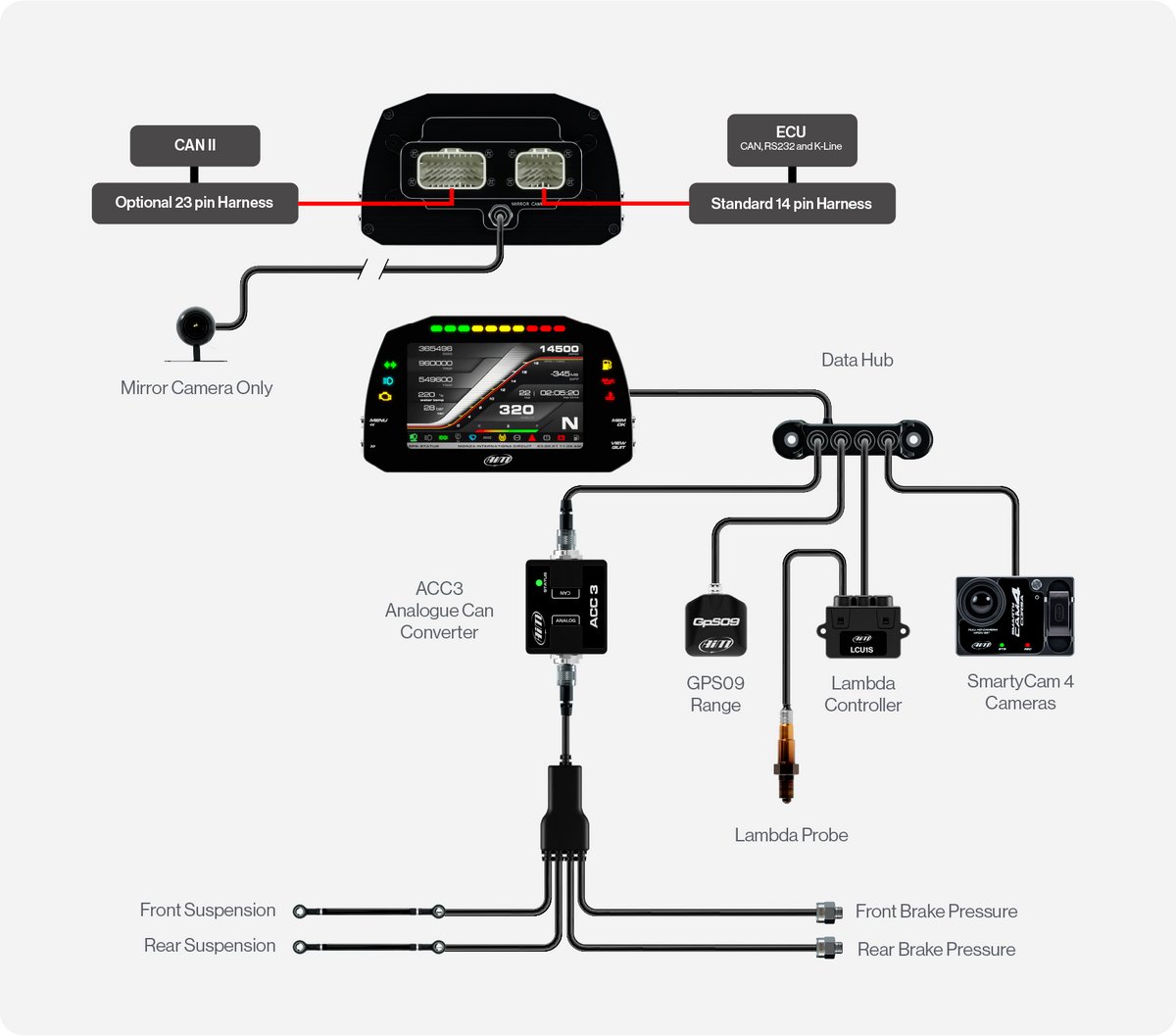 MXS Display with mirror camera and MXP Display with Data Hub, SmartyCam, Lambda Controller and sensor, GPS Module  and ACC3 with Suspension Sensors