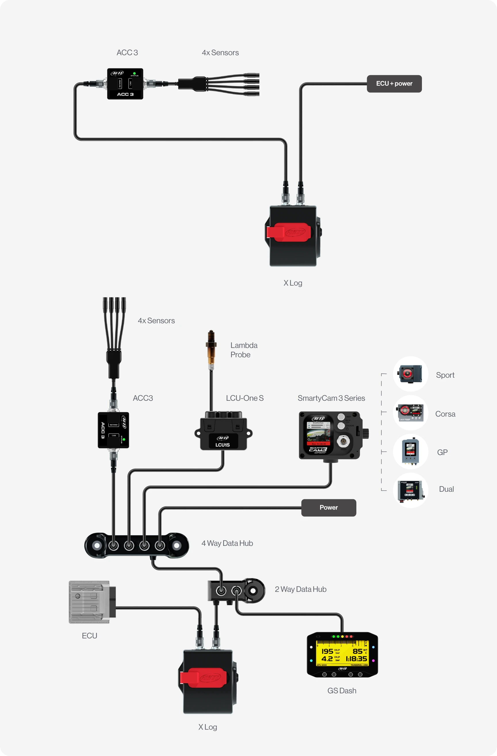 Aim X Log Compact Data Logger