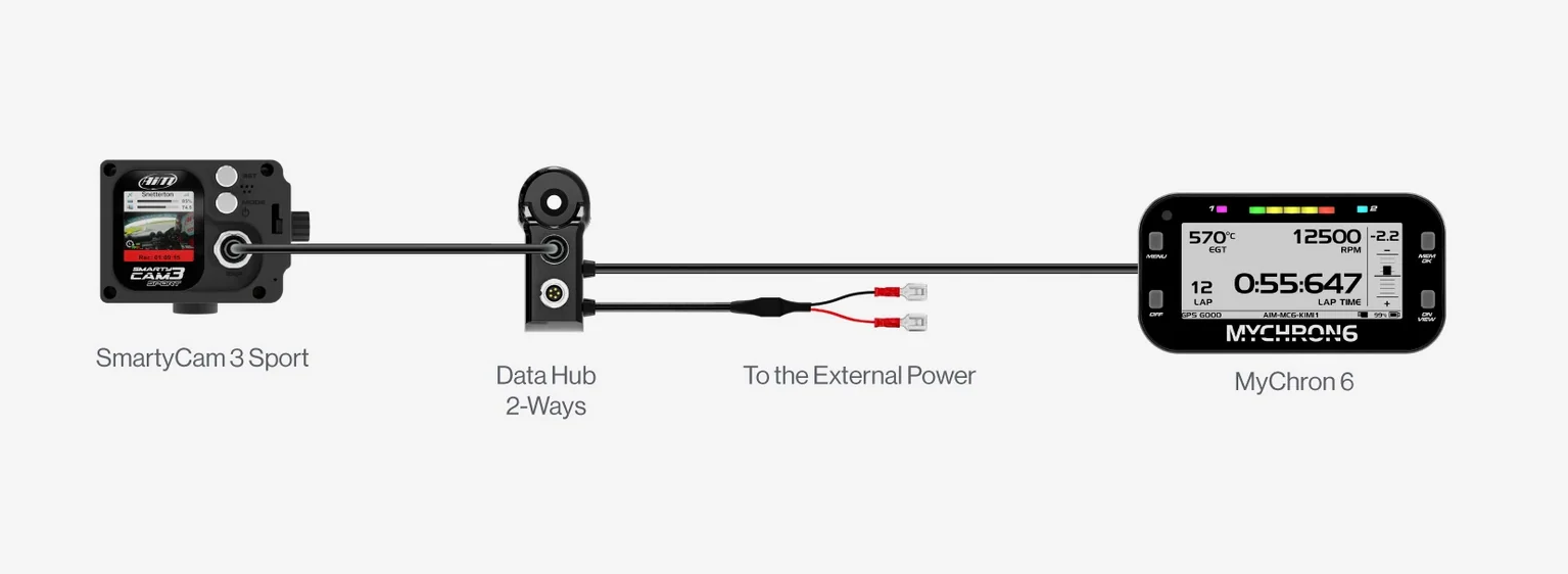SmartyCam Sport Connection Example with Data Hub and MyChron 6 Lap Timer
