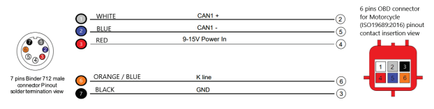 Euro5 ECU cable pinout