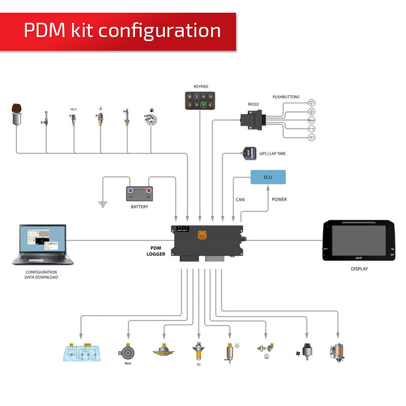 Copy of AiM PDM32 With GPS Sensor, Data Logging without Display Screen - AimShop.com